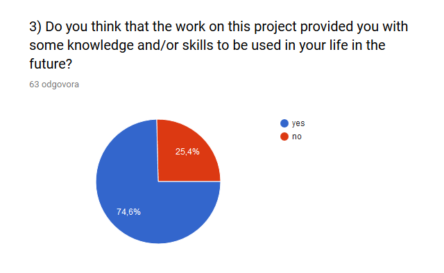 eTwinning project Robotic Challenge evaluation